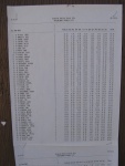 22 Pistol, page 1