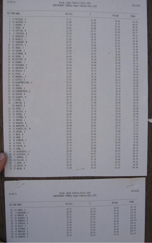22 Rifle
